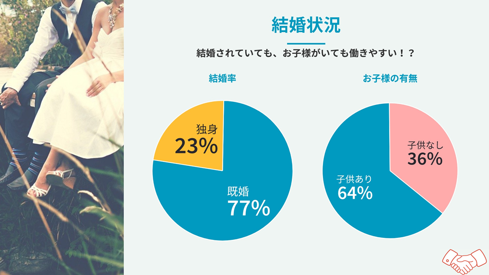 スタッフアンケート_グラフ結婚比率