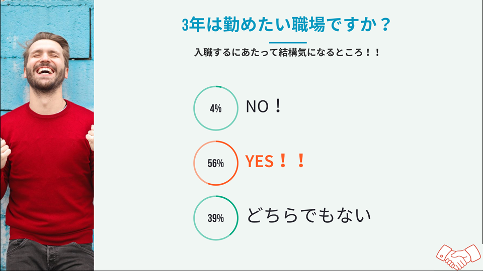 スタッフアンケート_グラフ3年以上勤めたいか