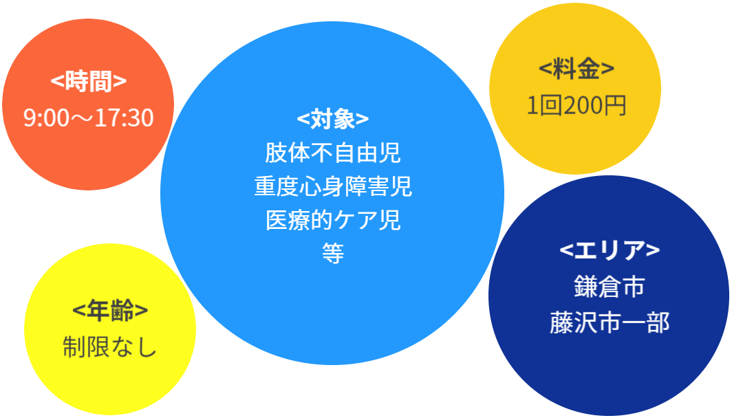 TOMO鎌倉_小児リハビリ看護サービス概要